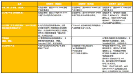 辦公用品亞馬遜全球站點(diǎn)連續(xù)三年銷量瘋長(zhǎng),一文帶你讀懂背后秘密